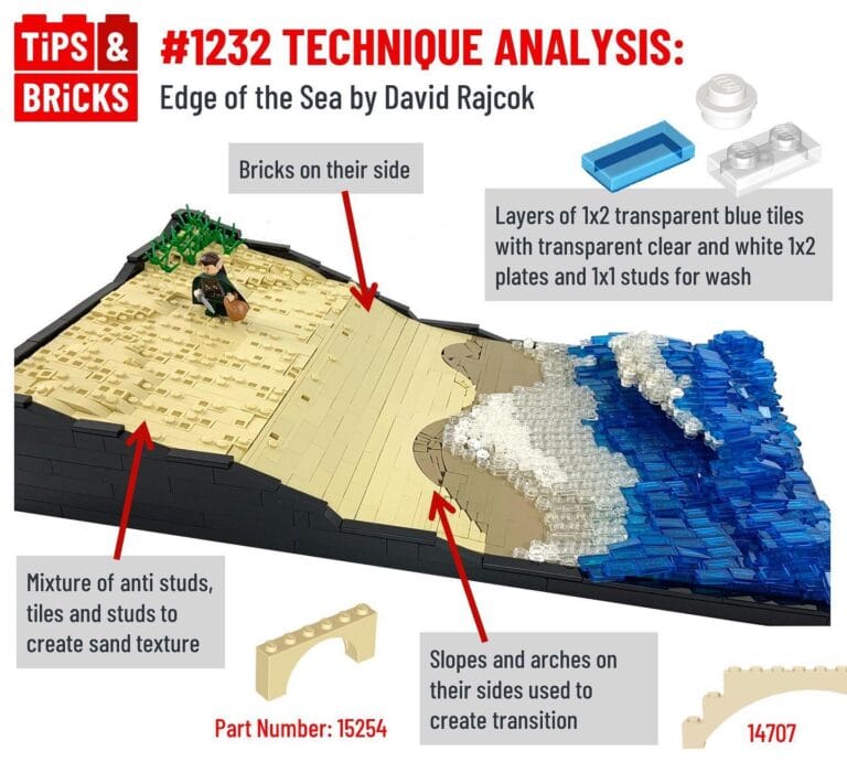 TECHNIQUE ANALYSIS: Edge of the Sea by @davidrajcok