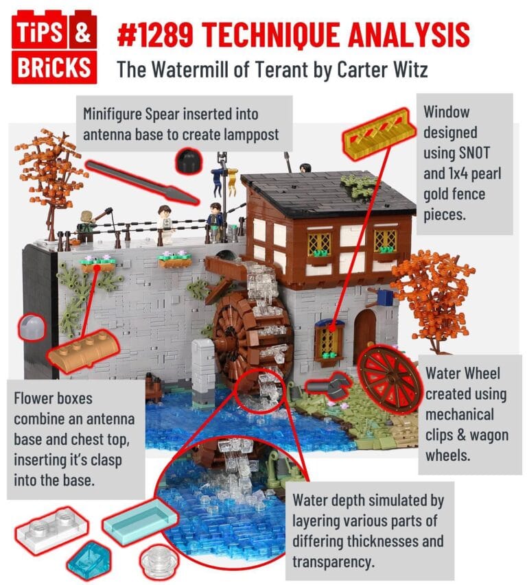 TECHNIQUE ANALYSIS: The Watermill of Terant by Carter Witz