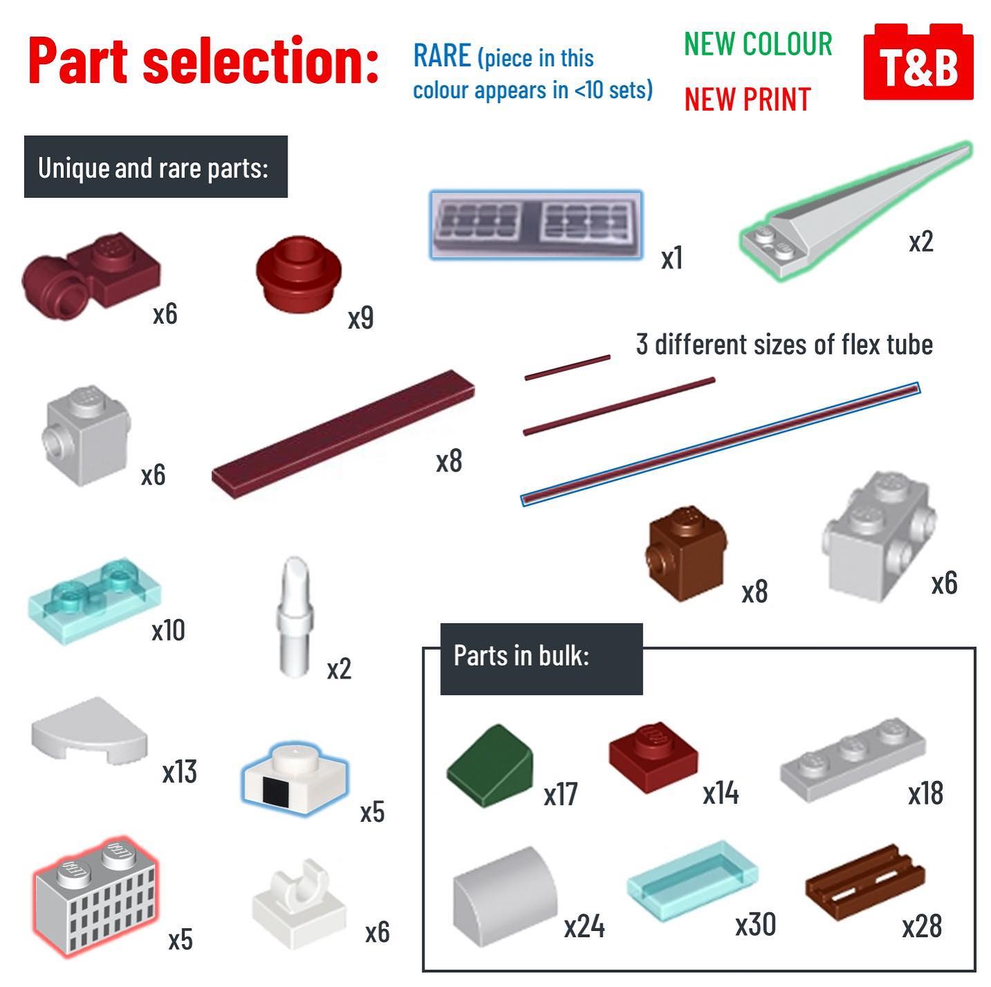 1331 SET REVIEW: 21043: San Francisco - Tips&Bricks