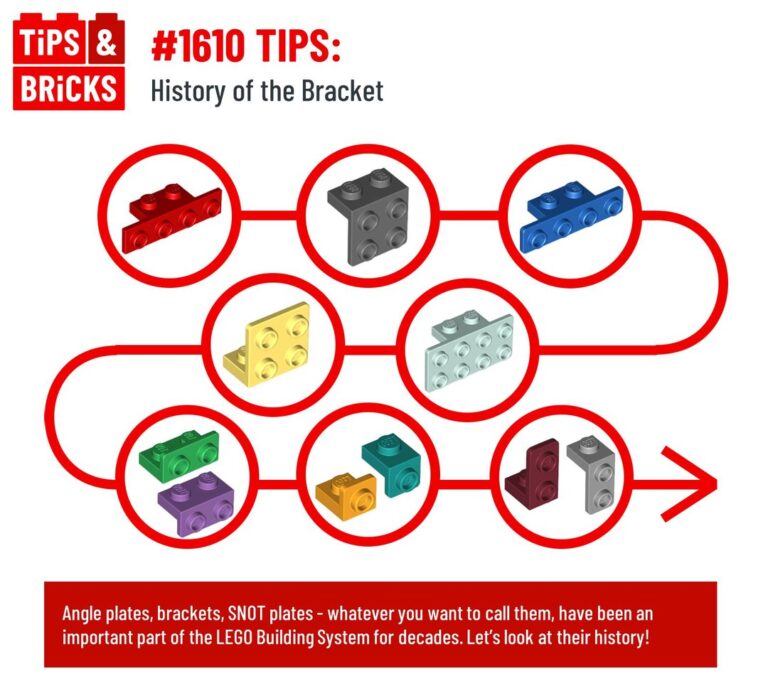 TIPS: History of the Bracket