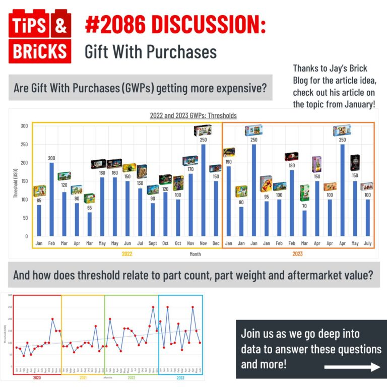 DISCUSSION: Gift With Purchases