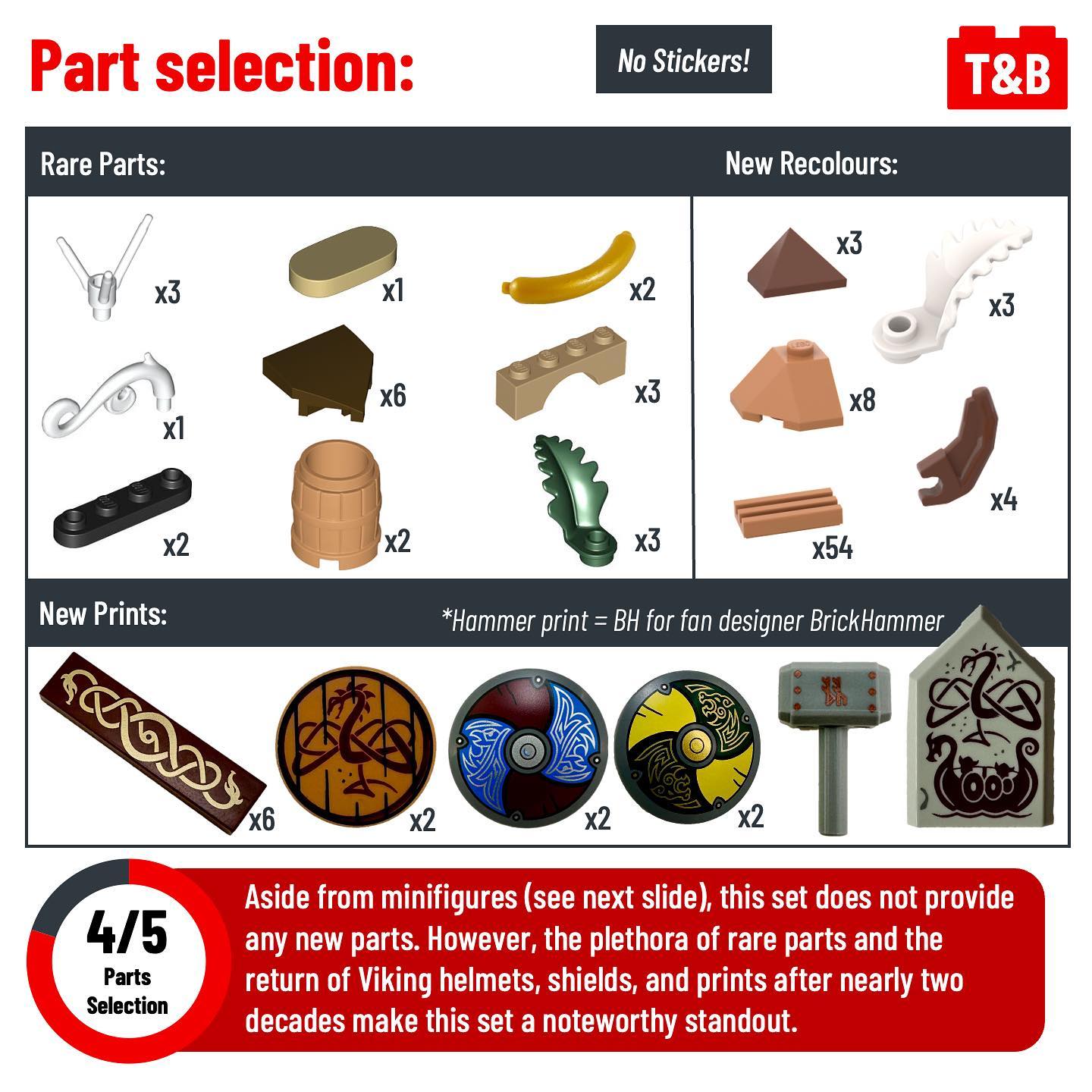 2141 SET REVIEW: 21343 Viking Village - Tips&Bricks