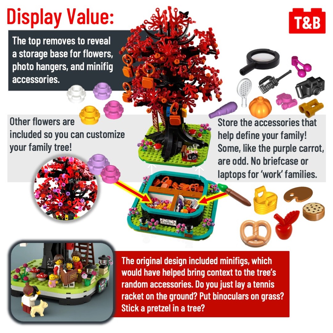 2293 SET REVIEW: 21346 Family Tree - Tips&Bricks