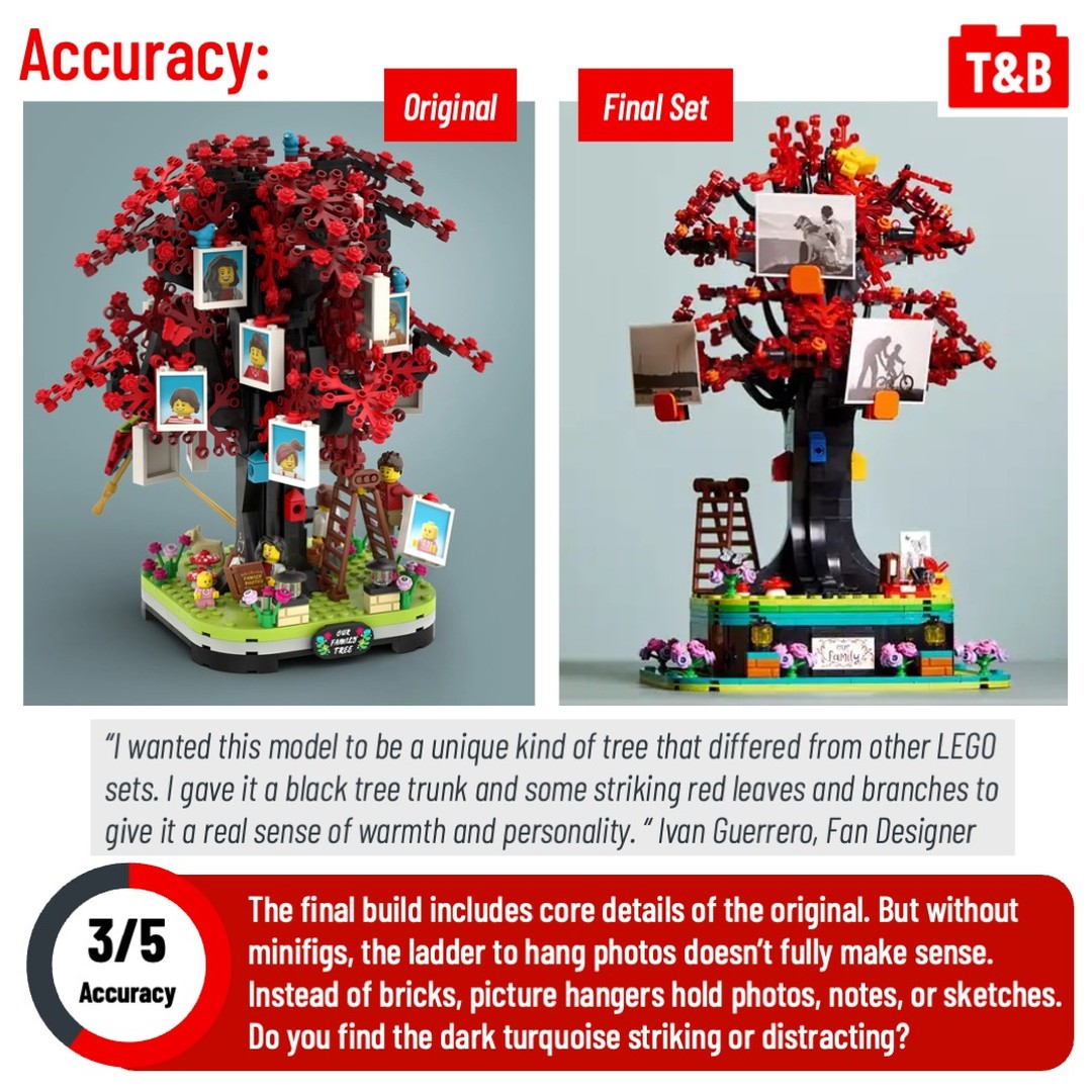 2293 SET REVIEW: 21346 Family Tree - Tips&Bricks