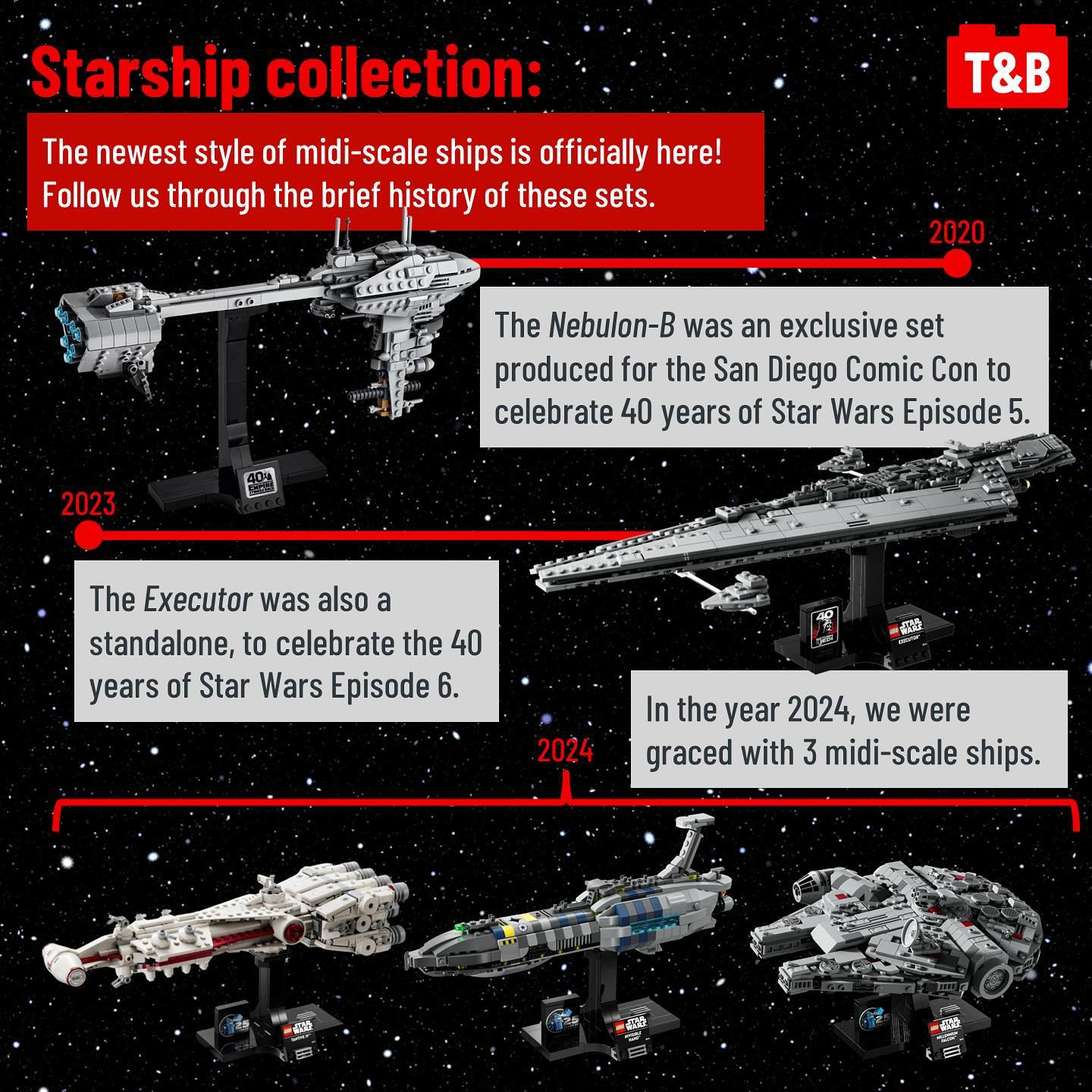 2360 SET REVIEW: 75375 Millennium Falcon - Tips&Bricks