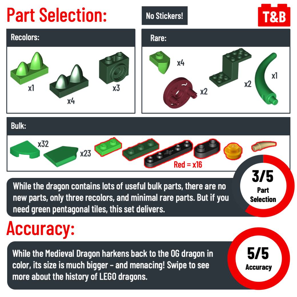 2744 SET REVIEW: 31161 Medieval Dragon - Tips&Bricks