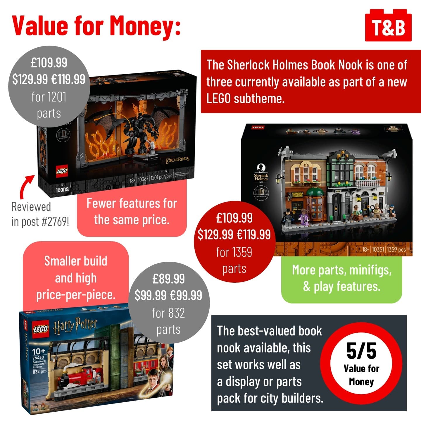 2782 SET REVIEW: 10351 Sherlock Holmes: Book Nook - Tips&Bricks