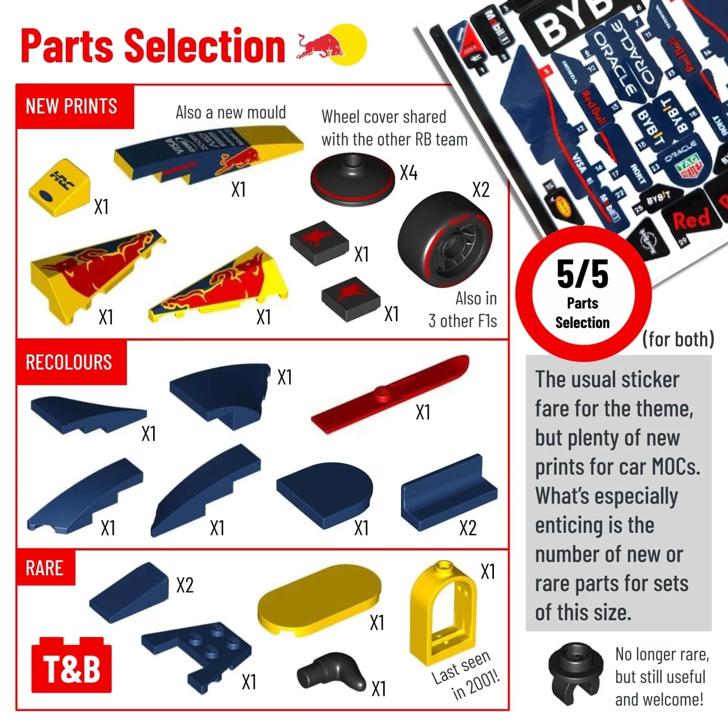 2800 SET REVIEW: 77242 Ferrari SF-24 & 77243 Oracle Red Bull RB20