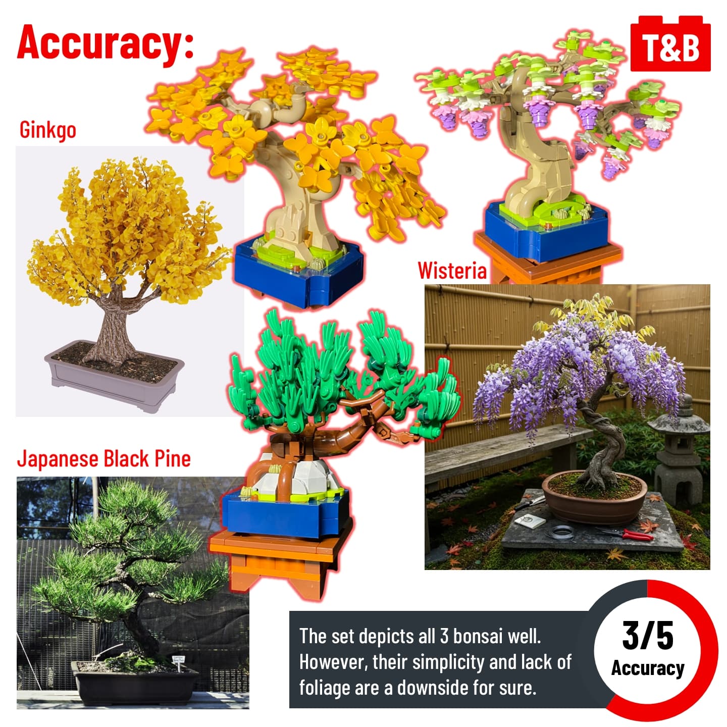 2820 SET REVIEW: 10373 Mini Bonsai Trees - Tips&Bricks