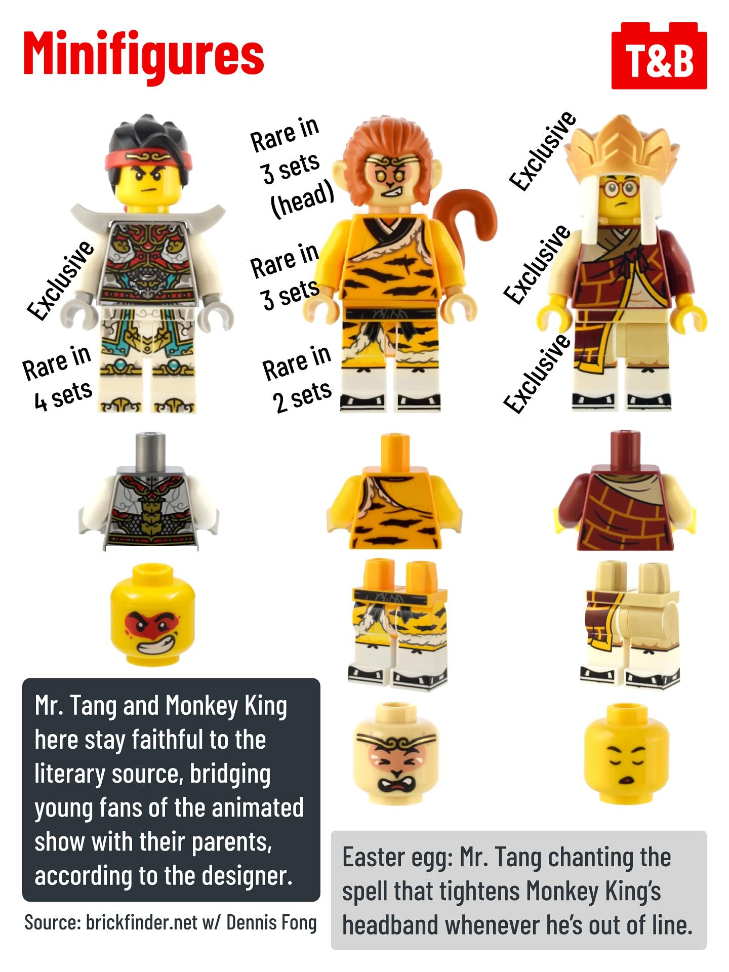 2904 SET REVIEW: Monkey King Ultra Mech (80045). - Tips&Bricks