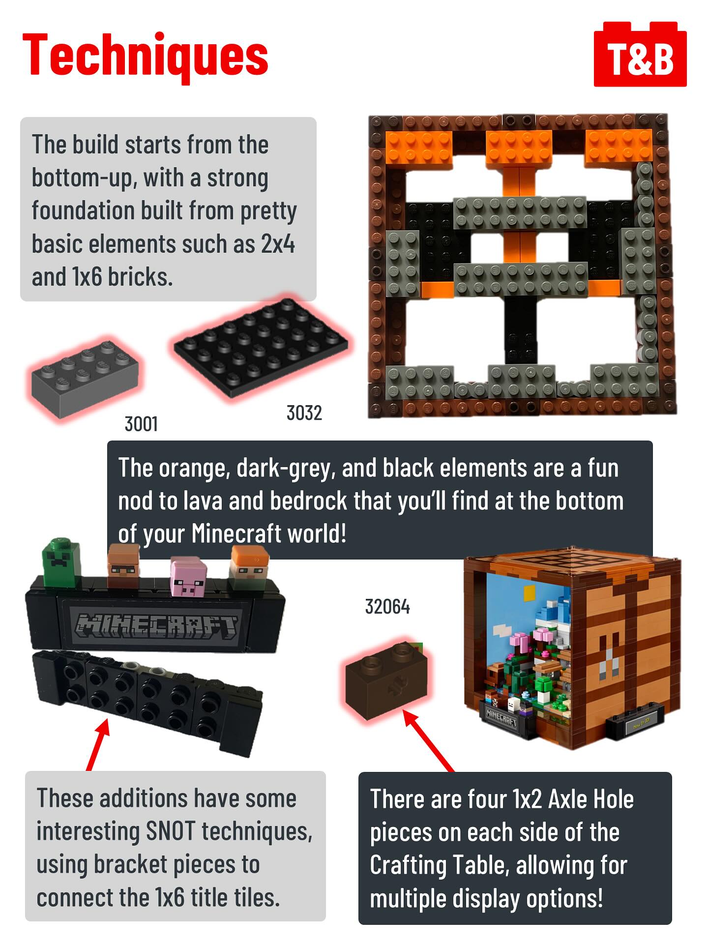 2915 SET REVIEW: 21265 The Crafting Table ⚒️ - Tips&Bricks