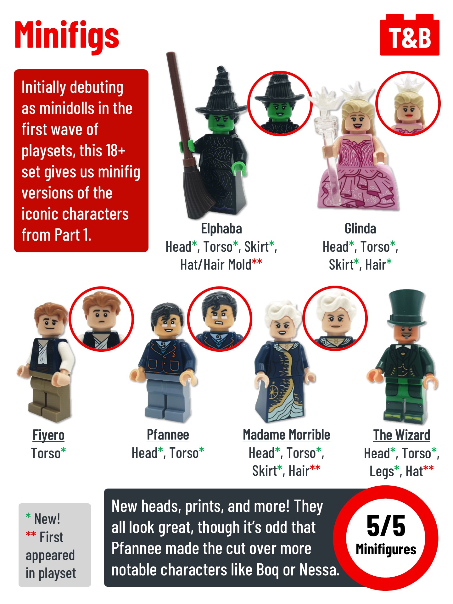 2944 SET REVIEW: 75691 Glinda & Elphaba Bookends - Tips&Bricks