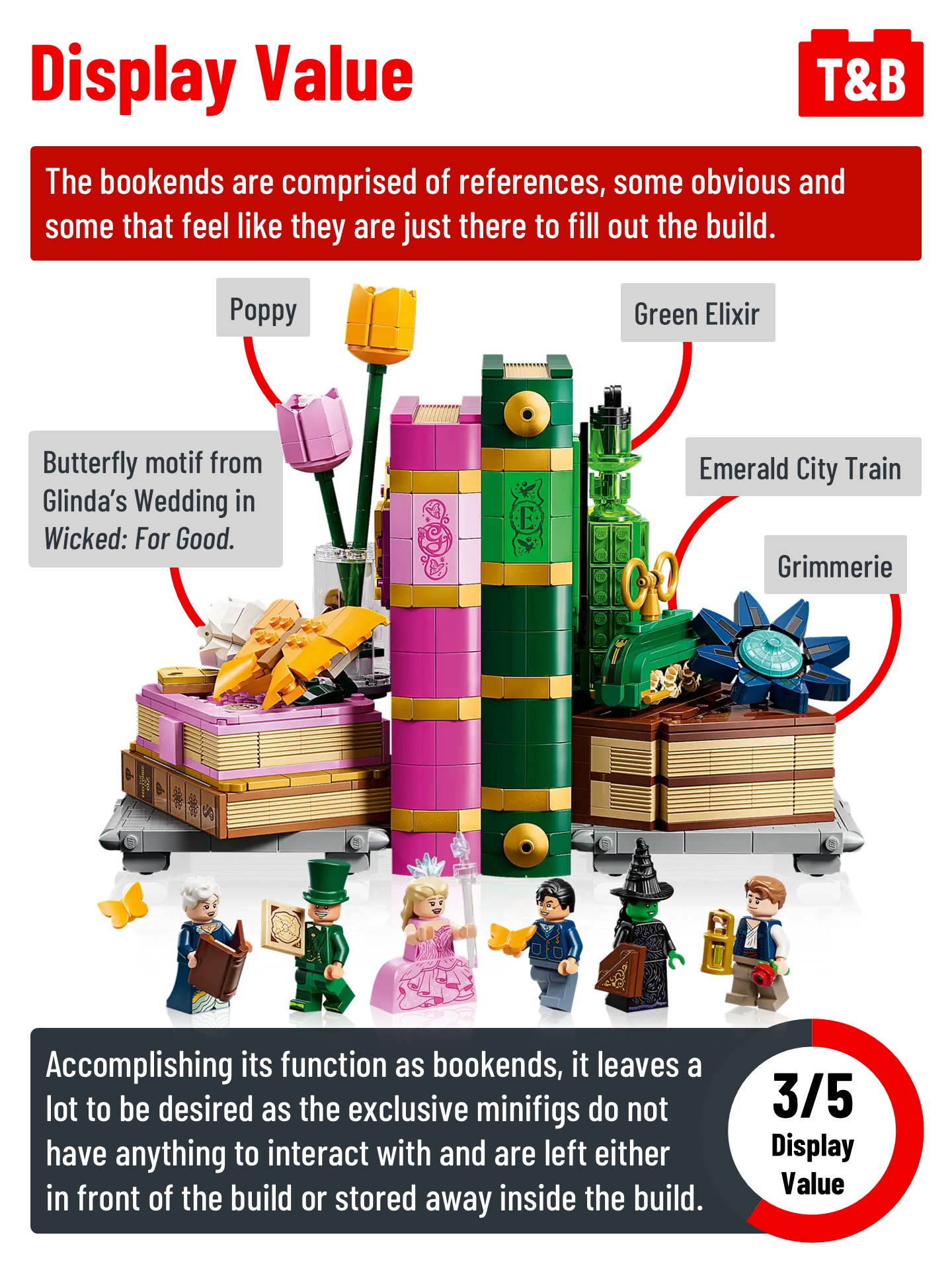 2944 SET REVIEW: 75691 Glinda & Elphaba Bookends - Tips&Bricks