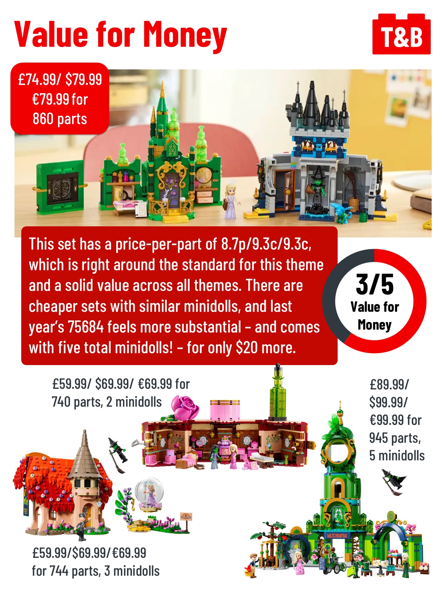 2959 SET REVIEW: 75689 Emerald City & Kiamo Ko Castle - Tips&Bricks