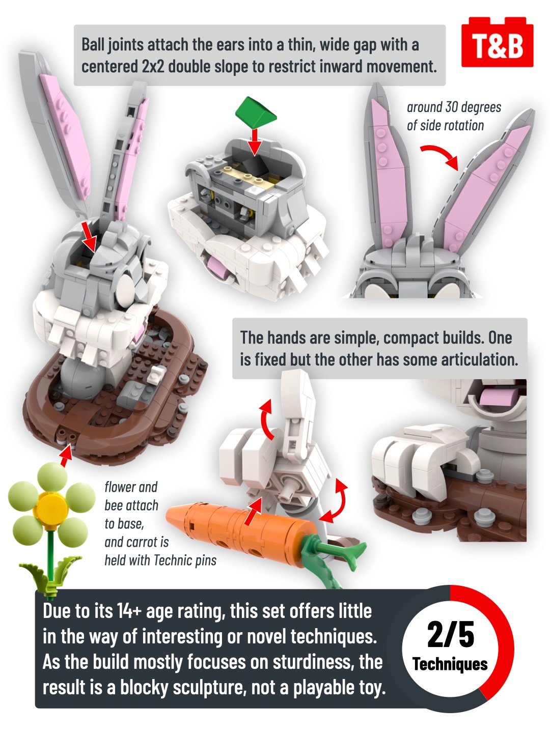 2985 SET REVIEW: 40920 Bugs Bunny - Tips&Bricks