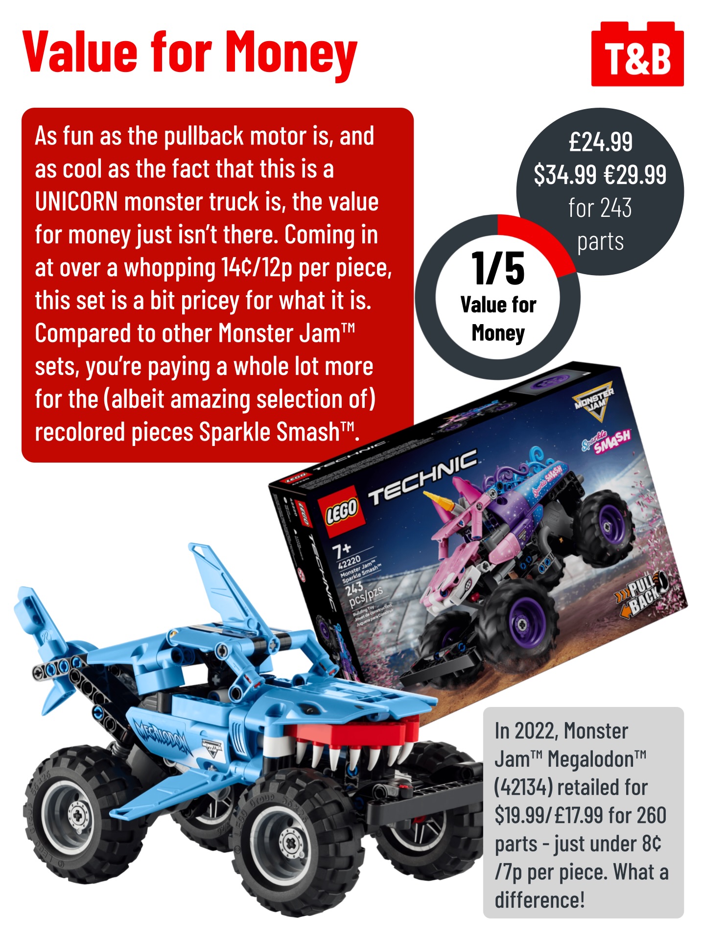 3111 SET REVIEW: 42220 Monster JamTM Sparkle SmashTM - Tips&Bricks
