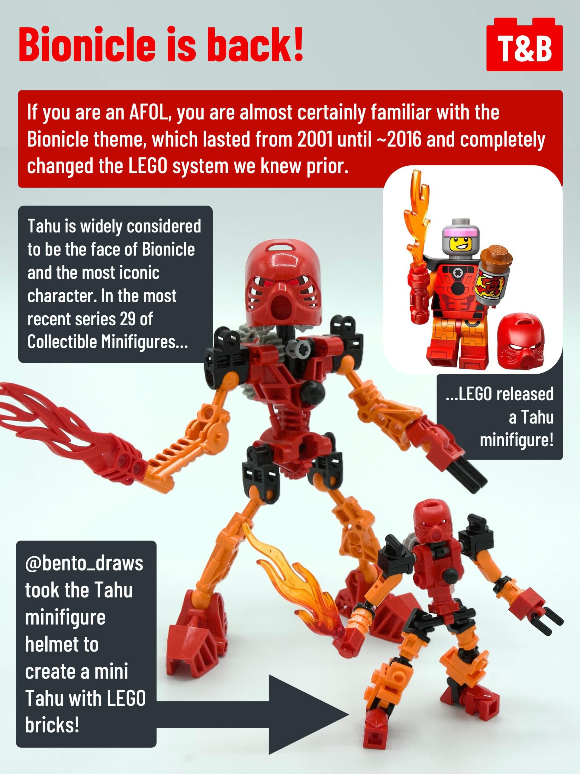 3113 TECHNIQUE ANALYSIS: Mini Toa Tahu by @bento_draws - Tips&Bricks